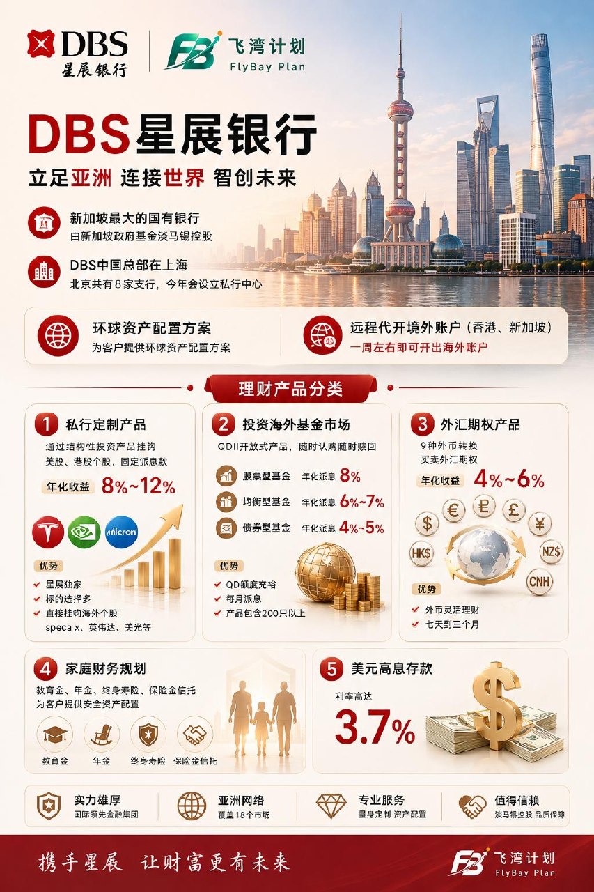 星展银行 活动海报