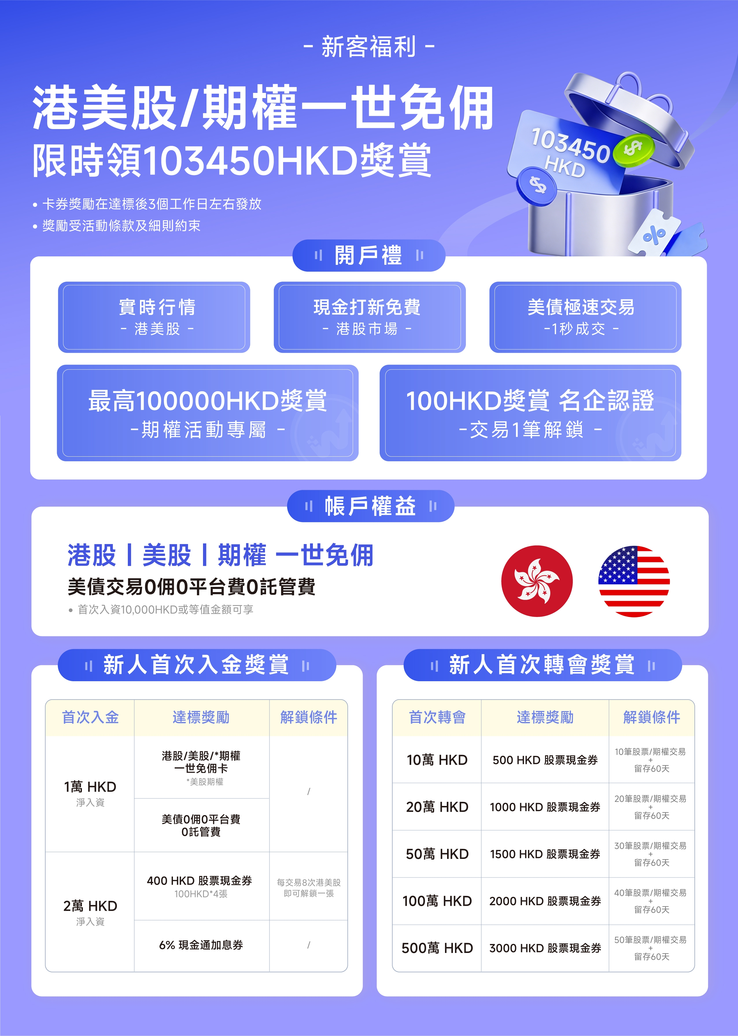 香港复星证券 活动海报