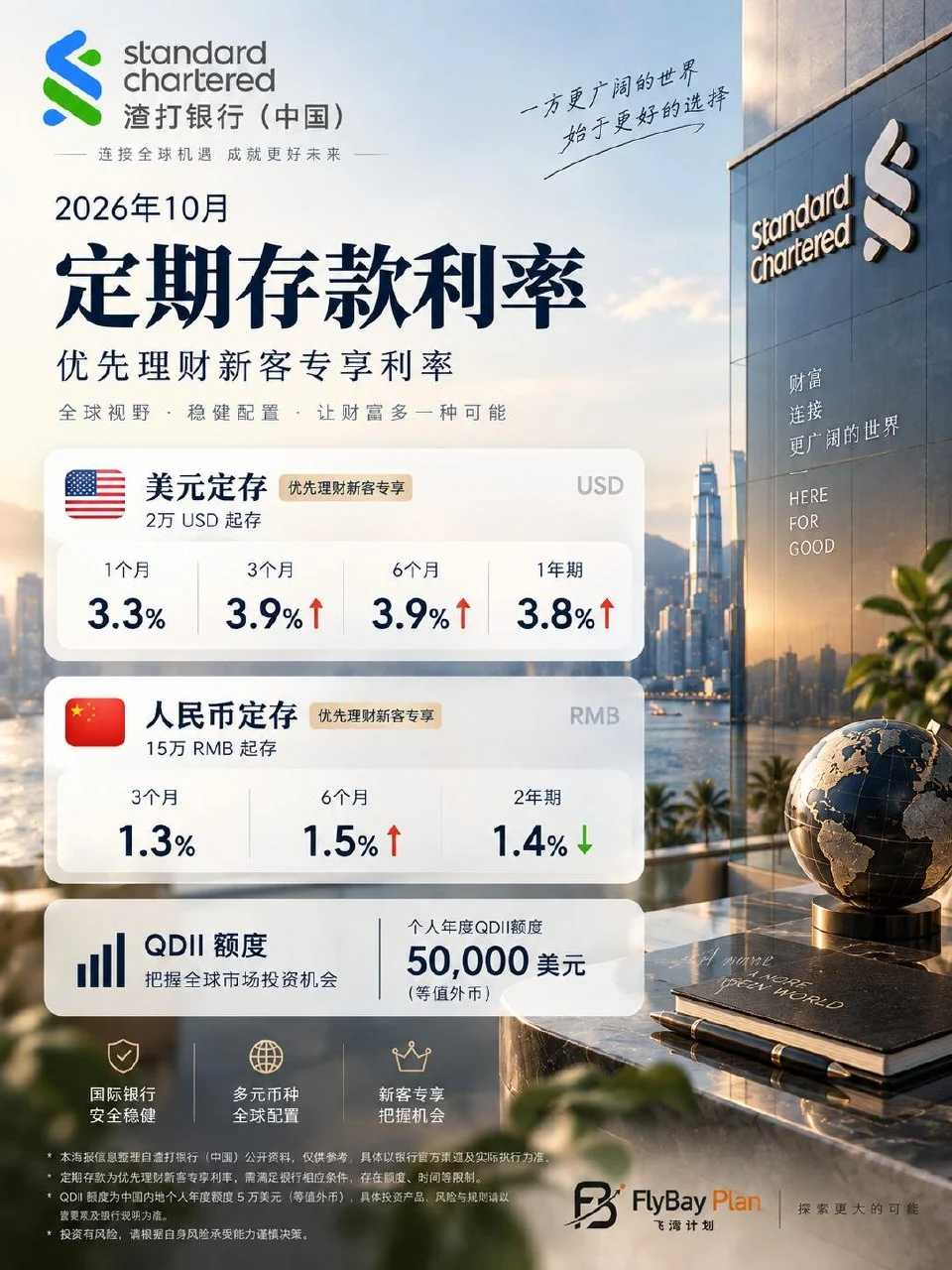 渣打银行 活动海报